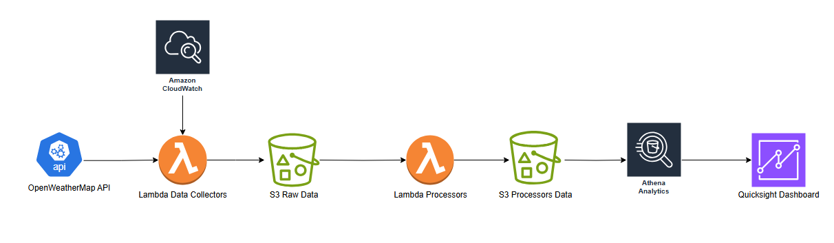 github - inprojectaqua python-d3-process-map: :four... GitHub - imvhuy/project-proposal